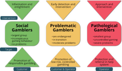 Responsible Gaming Graphic